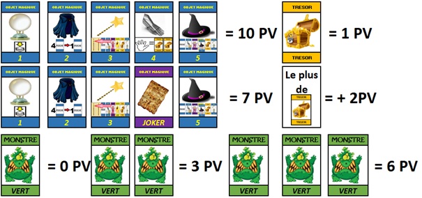 Monsters Recruteurs Scoring