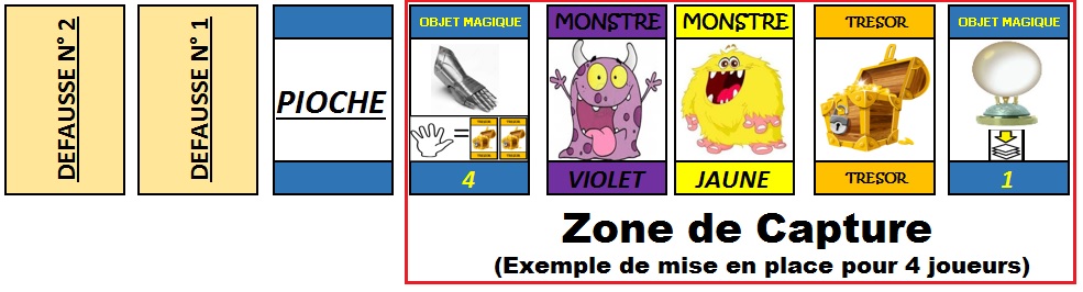 Monsters Recruteurs Mise en place