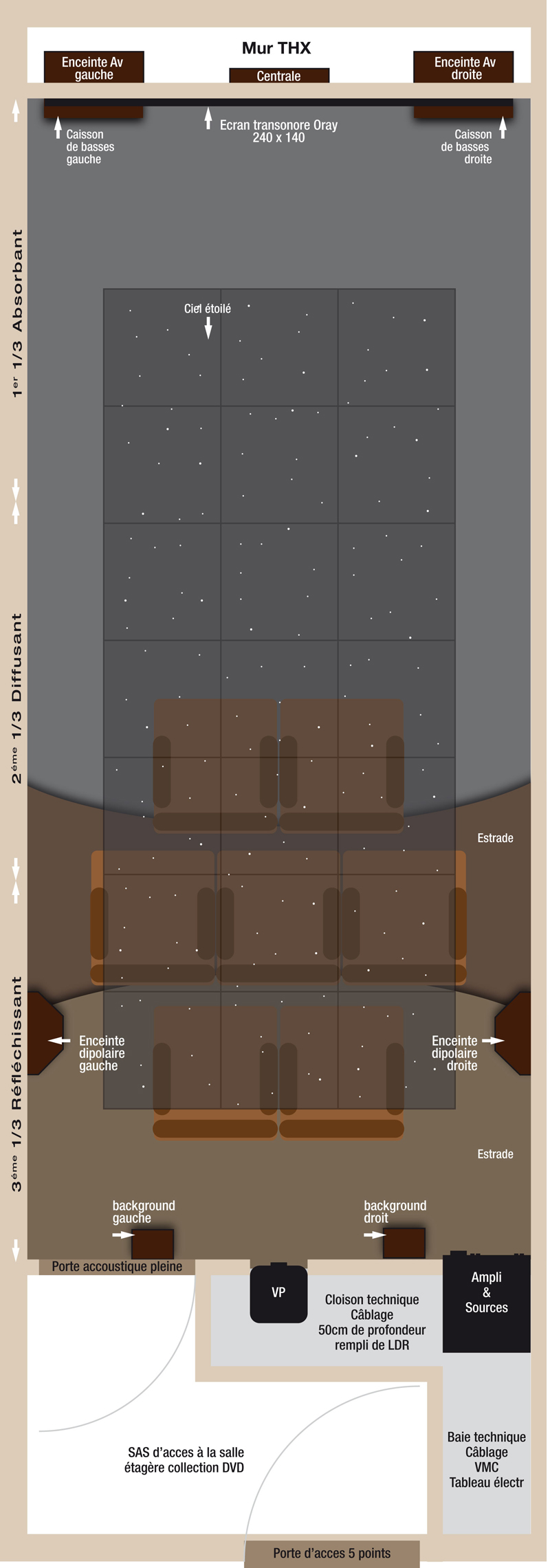projet-salle-de-cine