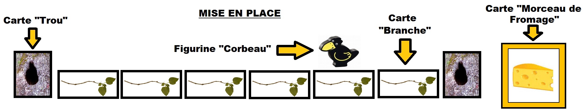 Mise en place Sur un Arbre Perch&eacute;