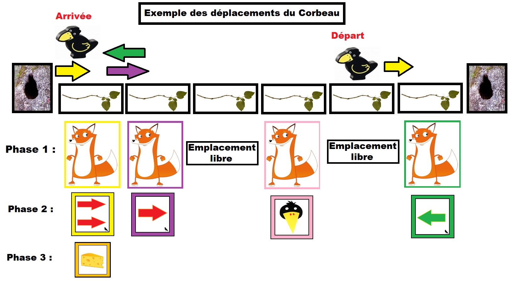 Phase 2 et 3 Sur un Arbre Perch&eacute;
