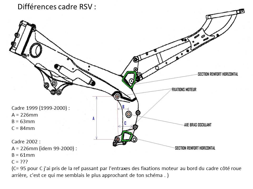 diff&eacute;rences cadres RSV