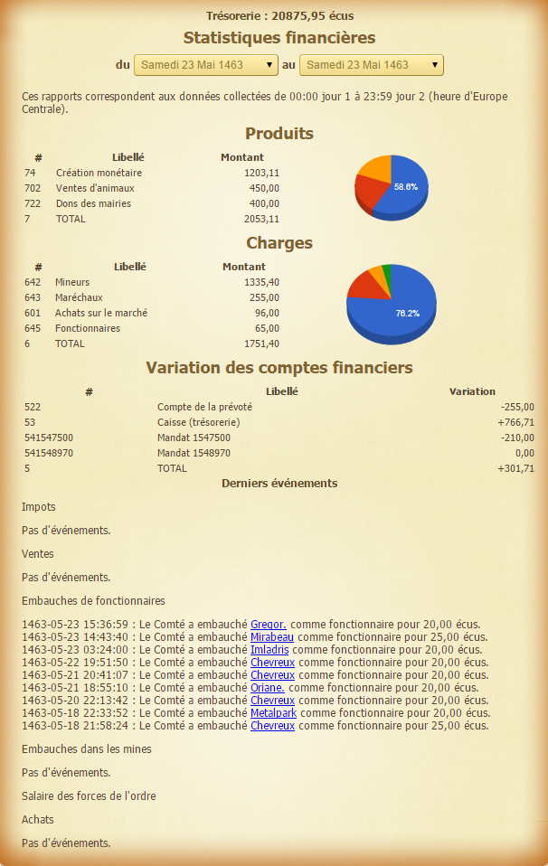 [Bailli] Statistiques financières du 24 Juillet 1462 au XX-XXX-XXXX - Page 5 15052403373317713213292862