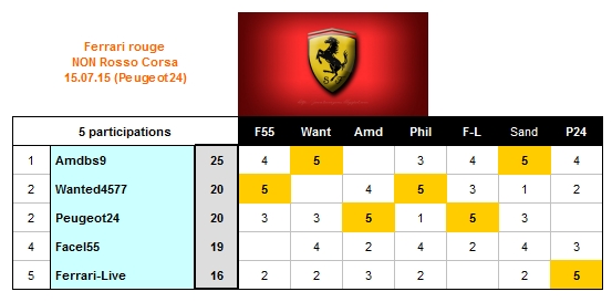 Concours_Ferrari_2015_juil_15