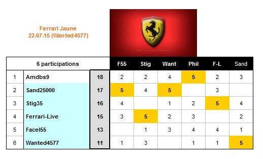 Concours_Ferrari_2015_Juil_22