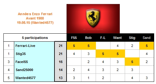 Concours_Ferrari_2015_Août_19