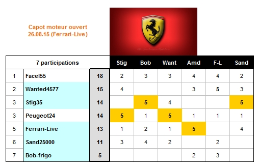 Concours_Ferrari_2015_Août_26