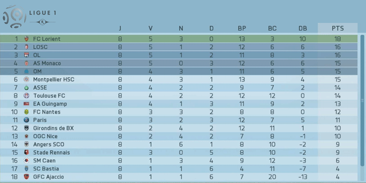 [FC Lorient, S2] Matt Lapafa - Page 10 15101307275518115613658126