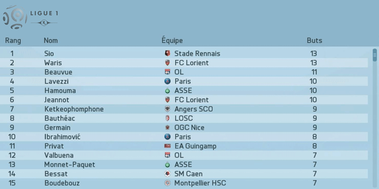 [FC Lorient, S2] Matt Lapafa - Page 14 15102907364118115613704222