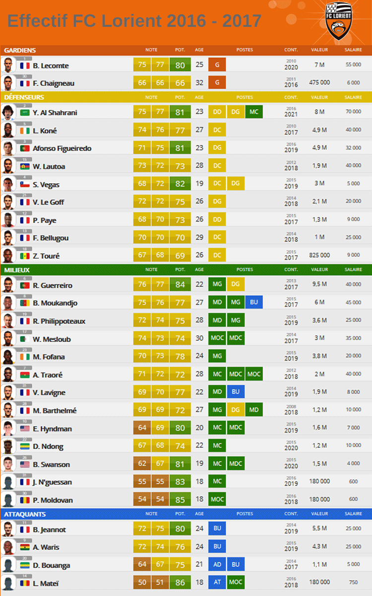 [FC Lorient, S2] Matt Lapafa - Page 18 15110810300218115613731893