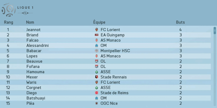 [FC Lorient, S2] Matt Lapafa - Page 19 15111604182318115613755791