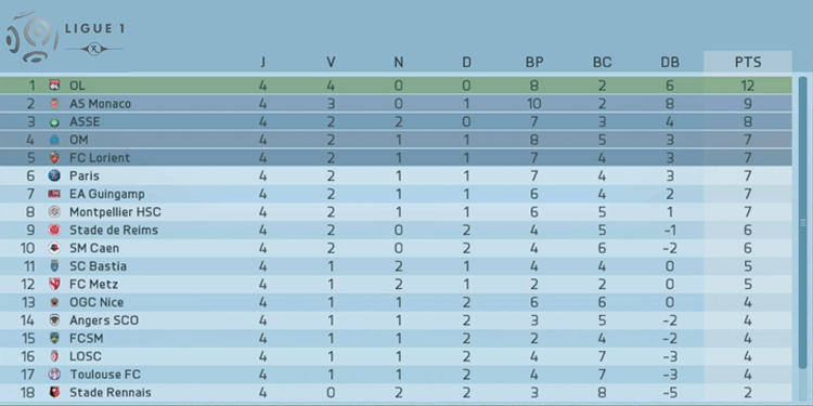 [FC Lorient, S2] Matt Lapafa - Page 19 15111604182418115613755792