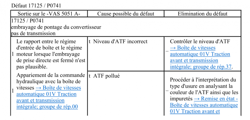 1 -  defaut 17125  -  P0741