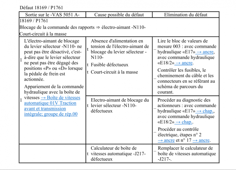 defaut 18169  -  P1761