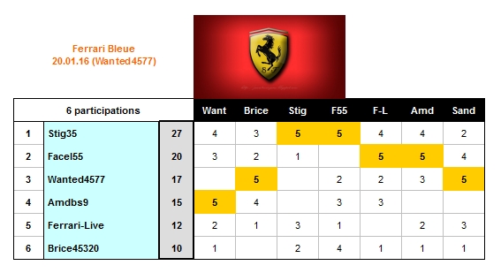 Concours_Ferrari_2016_Janv_20