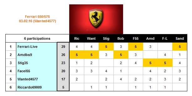 Concours_Ferrari_2016_Fév_10