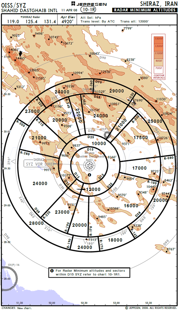Radar Minimum Altitudes OISS small