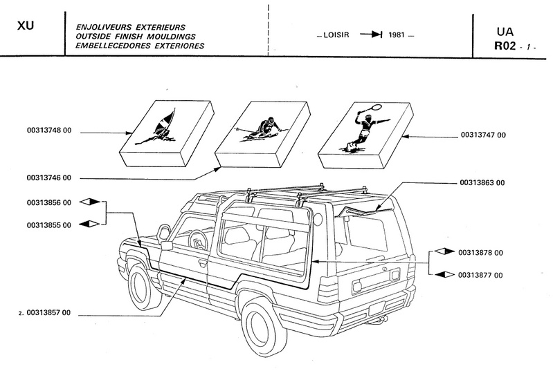 CLUB MATRA-PASSION • Afficher le sujet - Les séries spéciales RANCHO
