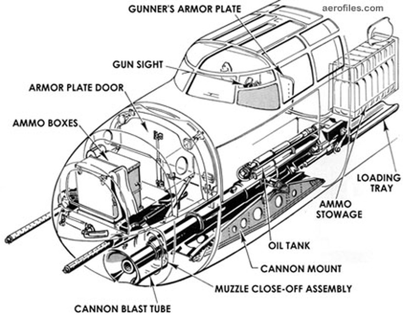 b25h_cannon_diagram