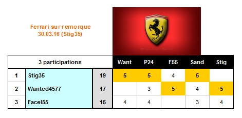 Concours_Ferrari_2016_Mars_30