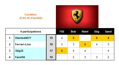 Concours_Ferrari_2016_Avr_06