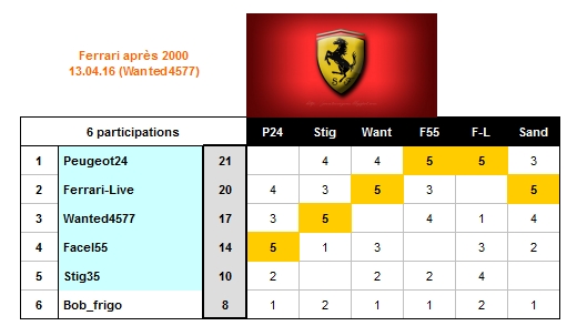 Concours_Ferrari_2016_Avr_13