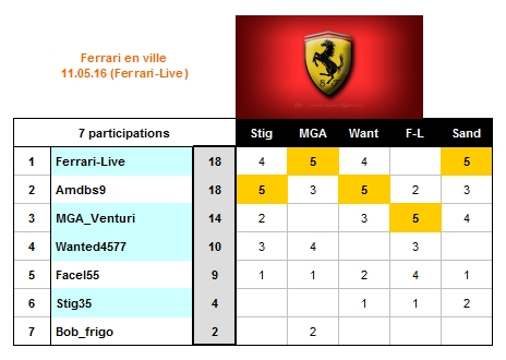 Concours_Ferrari_2016_Mai_11