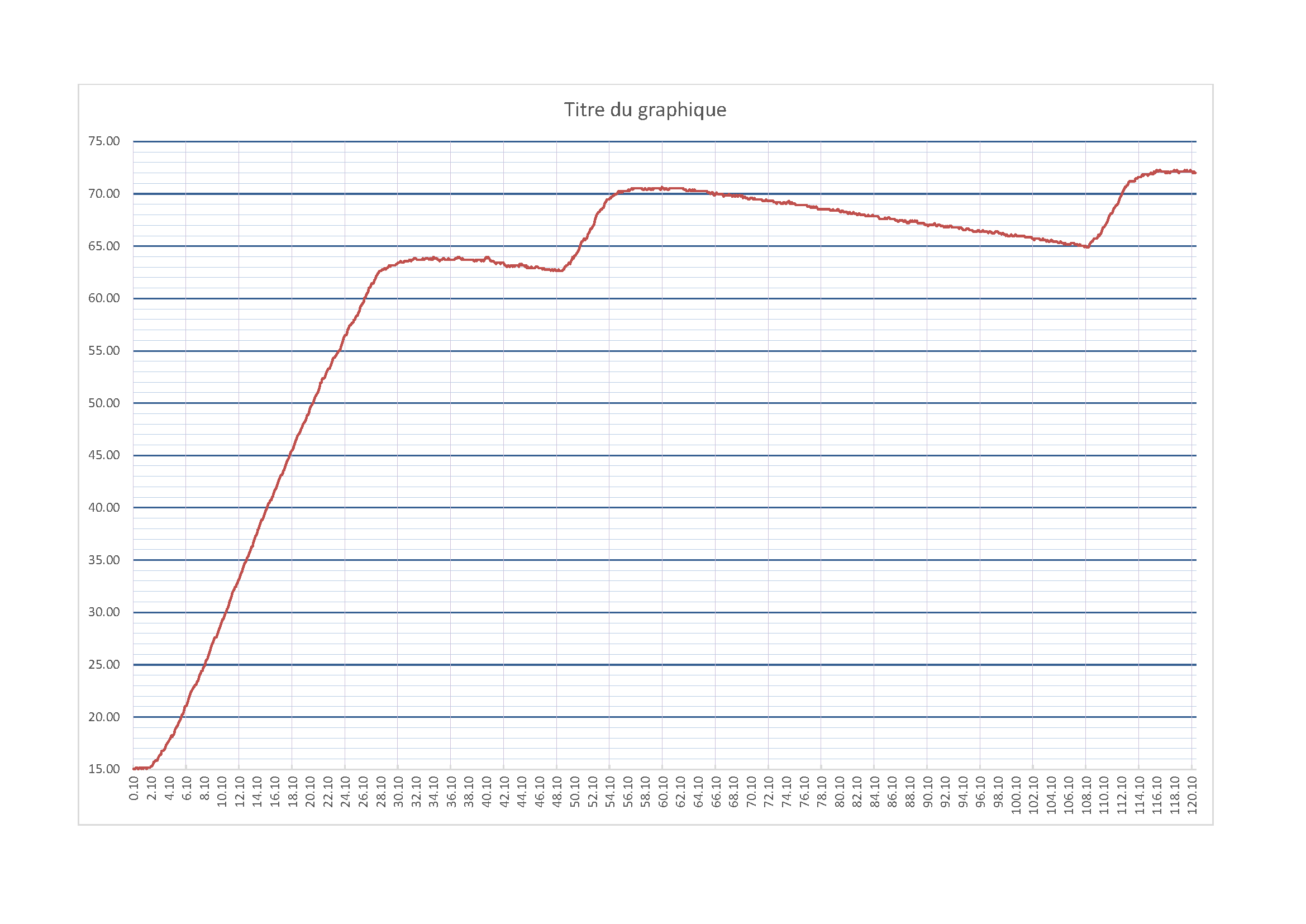 22-mai graph