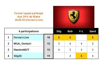 Concours_Ferrari_2016_Juin_01