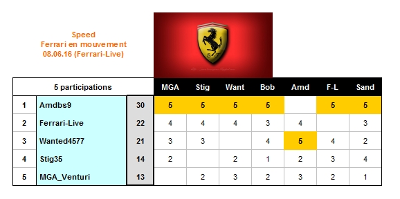 Concours_Ferrari_2016_Juin_08