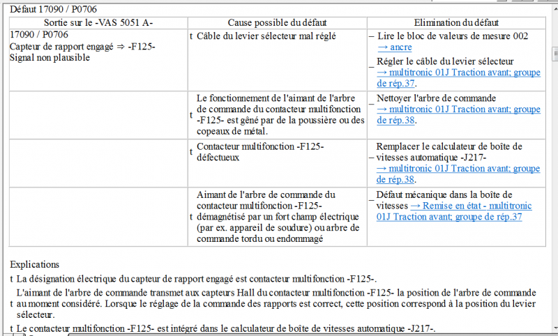 defaut 17090