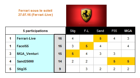 Concours_Ferrari_2016_Juil_27