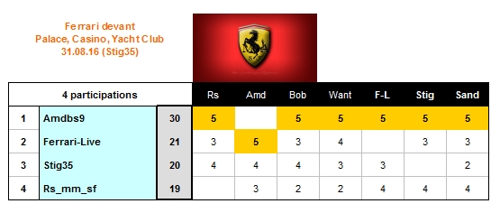 Concours_Ferrari_2016_Août_31