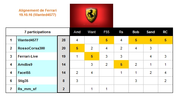 Concours_Ferrari_2016_Oct_19