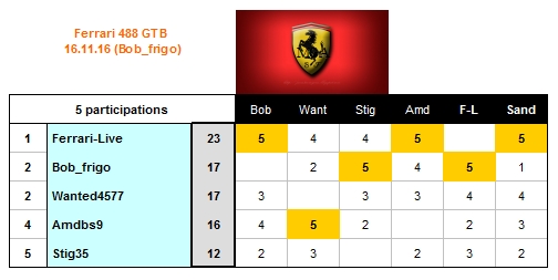 Concours_Ferrari_2016_Nov_16