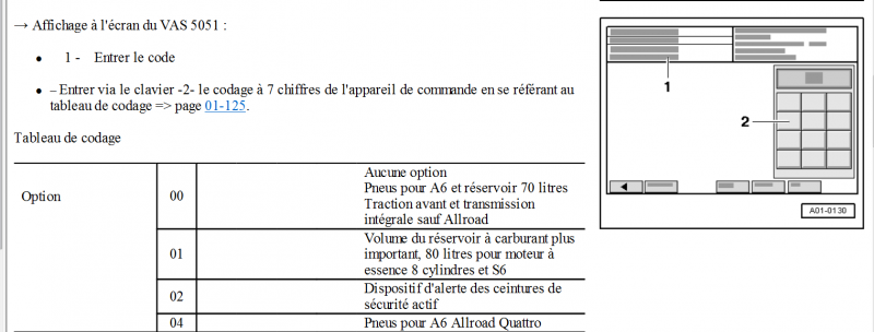 codage tableau de bord A6.2