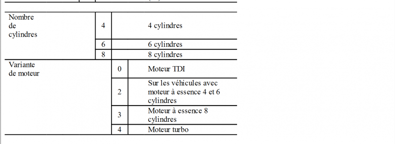 codage tableau de bord A6.4