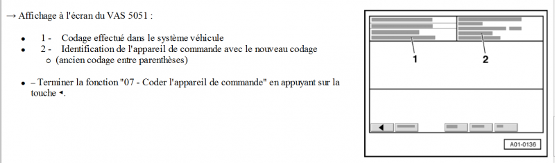 codage tableau de bord A6.6