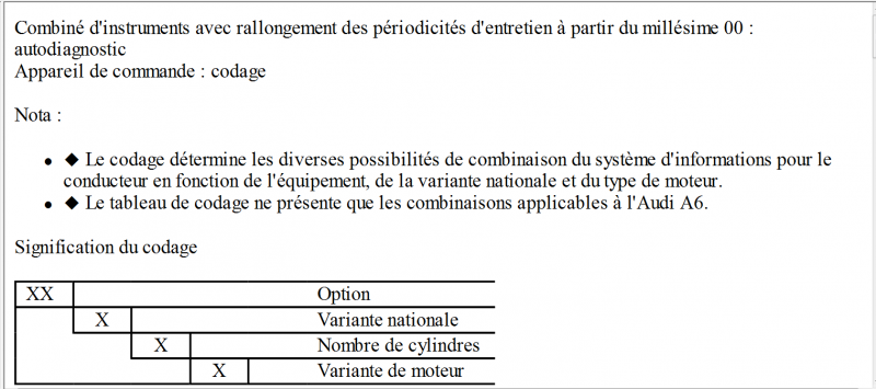codage tableau de bord A6