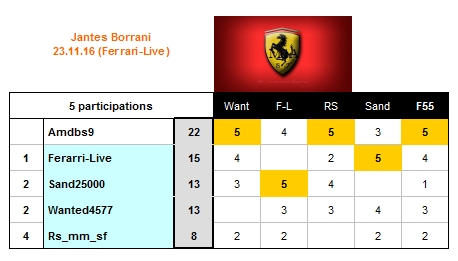 Concours_Ferrari_2016_Nov_23