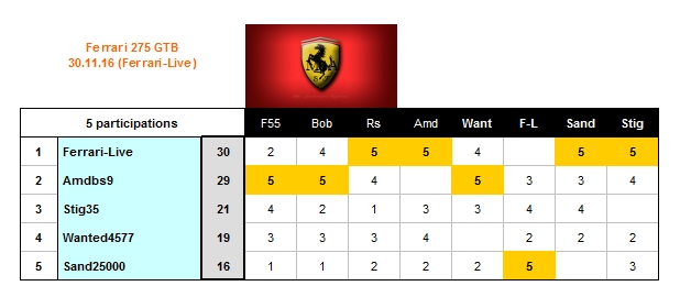 Concours_Ferrari_2016_Nov_30