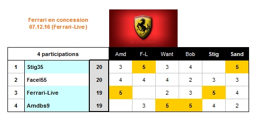 Concours_Ferrari_2016_Déc_07