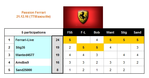 Concours_Ferrari_2016_Déc_21