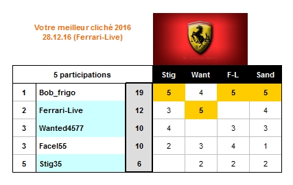 Concours_Ferrari_2016_Déc_28