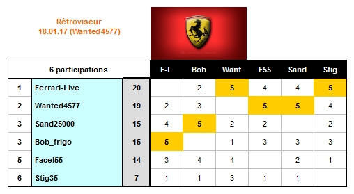 Concours_Ferrari_2017_Janv_18