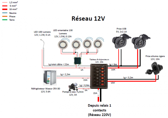 Schémat électrique - Réseau 12V