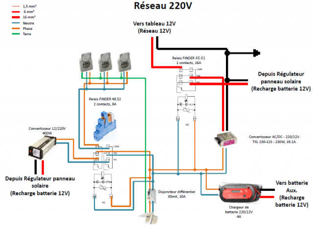 Schémat électrique - Réseau 220V