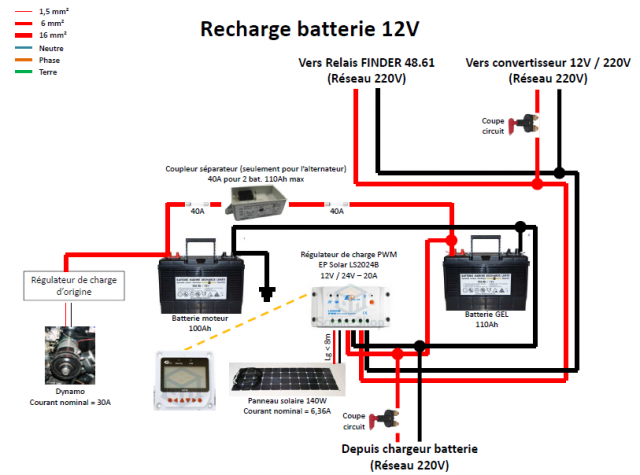 Schémat électrique - Recharge batterie 12V